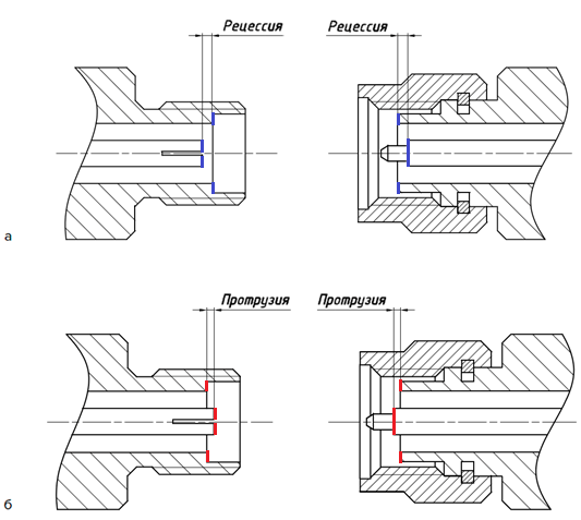 Рисунок 1.6 – Наличие рецессии (а) и протрузии (б) у соединителей.png