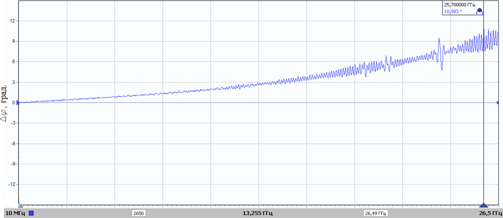 Рисунок 12 - Фаза после +85.png