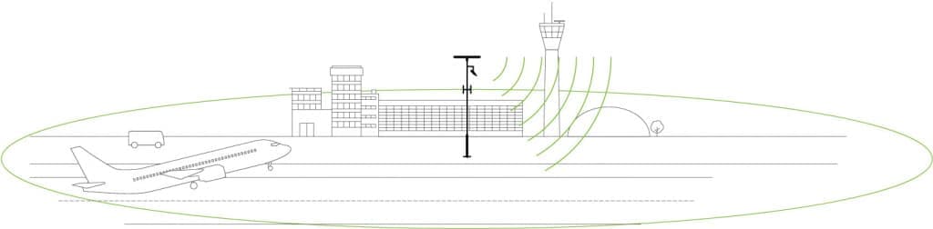 Решения для инфраструктуры аэропортов и аэродромов