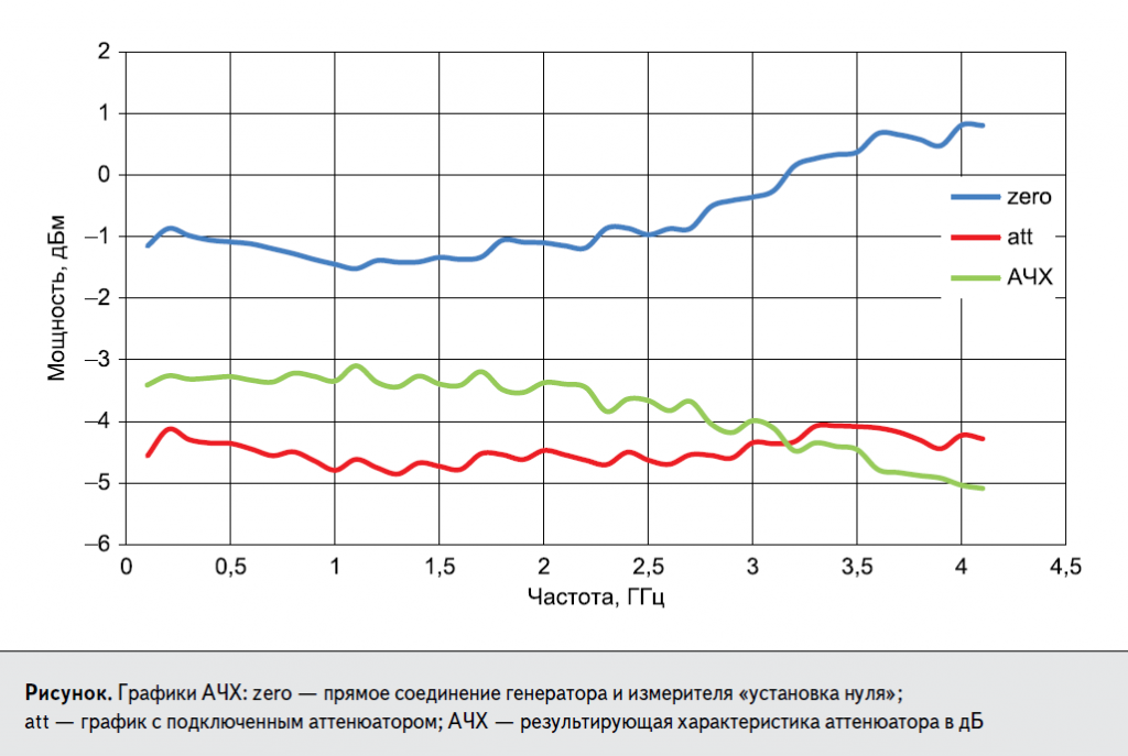 Графики АЧХ.png